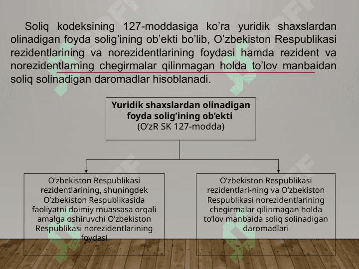Foyda solig'i.Slayd 6