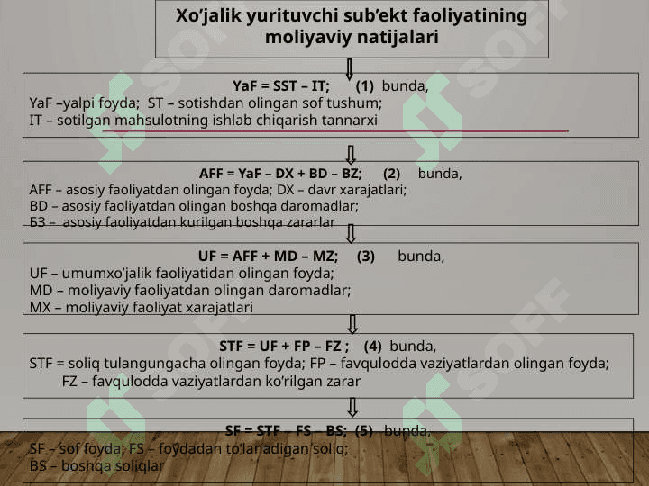 Foyda solig'i.Slayd 8