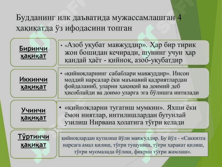 Буддавийлик дини тарихи ва асосий қоидалари 3