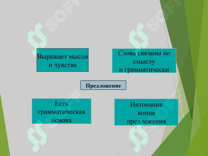 ВИДЫ ПРЕДЛОЖЕНИЙ ПО ЦЕЛИ ВЫСКАЗЫВАНИЯ 2