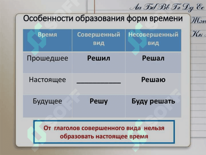 Виды и возвратность глагола. 4
