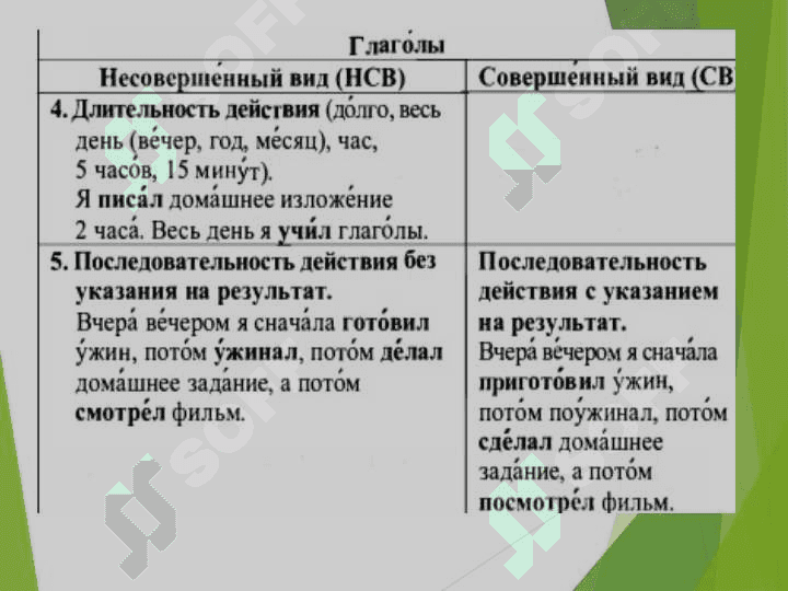 Виды и возвратность глагола. 6