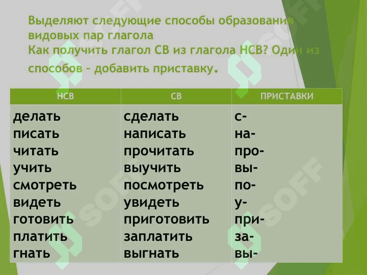 Виды и возвратность глагола. 8