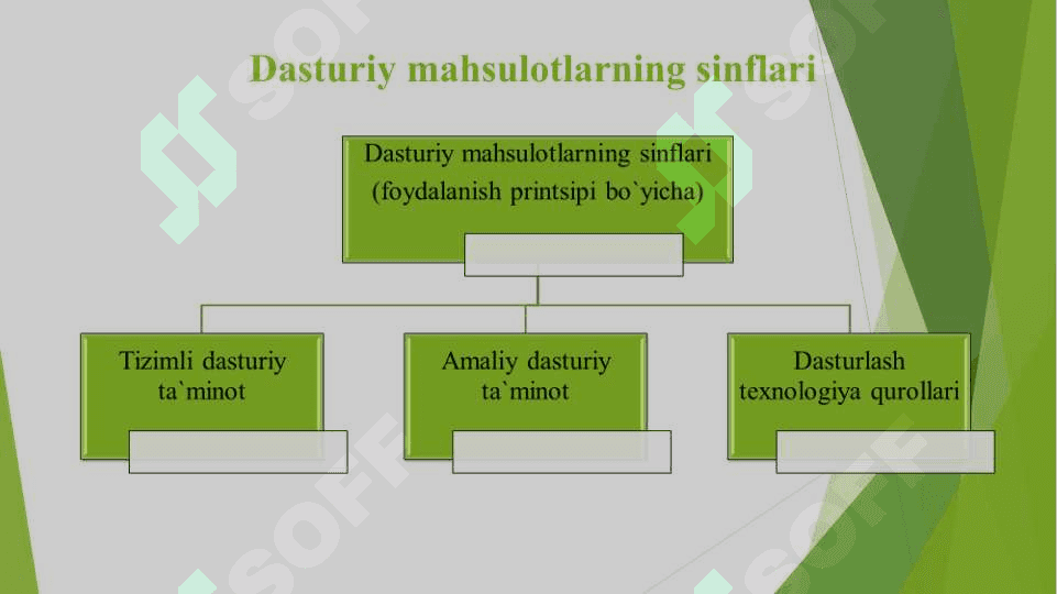 DASTURIY TA’MINOT VA UNING RIVOJLANISH TENDENSIYALARI 6