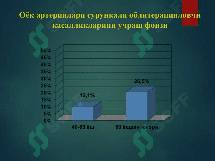 ҚОРИН АОРТАСИ ВА ОЁҚ МАГИСТРАЛ АРТЕРИЯЛАРИНИНГ ОККЛЮЗИОН КАСАЛЛИКЛАРИ 2