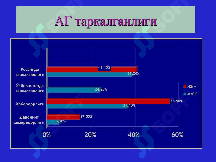 Симптоматик артериал гипертензия 5