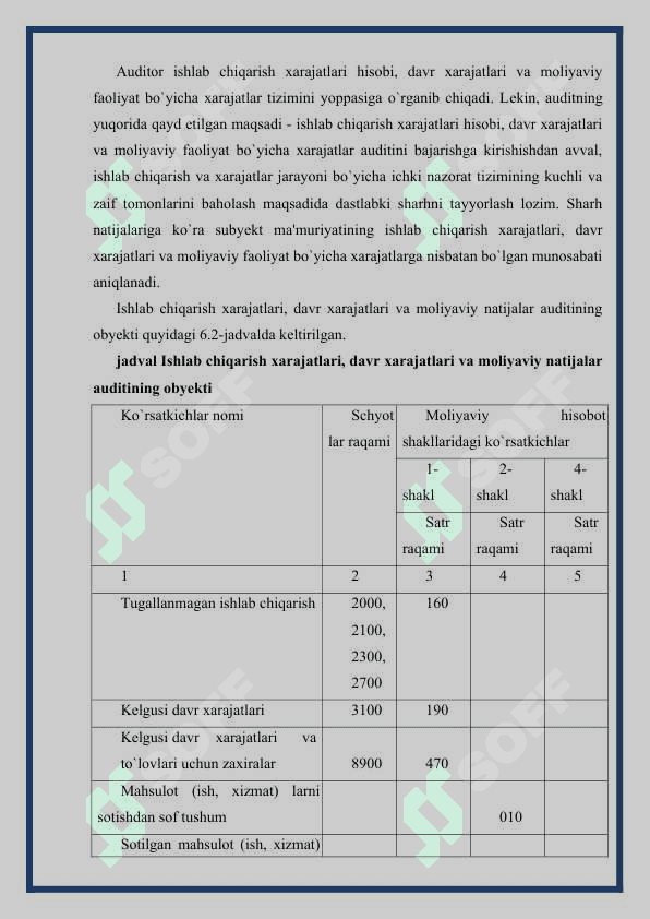 MAHSULOT (ISH, XIZMAT) LAR ISHLAB CHIQARISH VA TANNARX HISOBLASH AUDITI 5