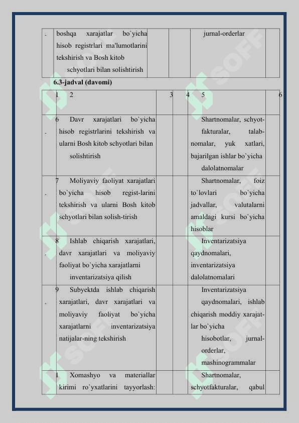 MAHSULOT (ISH, XIZMAT) LAR ISHLAB CHIQARISH VA TANNARX HISOBLASH AUDITI 8