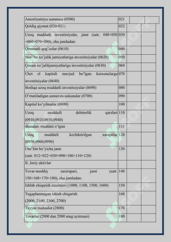 Buxgalteriya balansi va uning tuzilishi 6