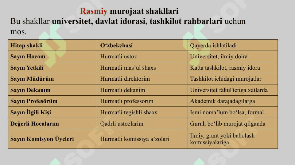 Turk tilida e-pochta yozish qoidalari 2