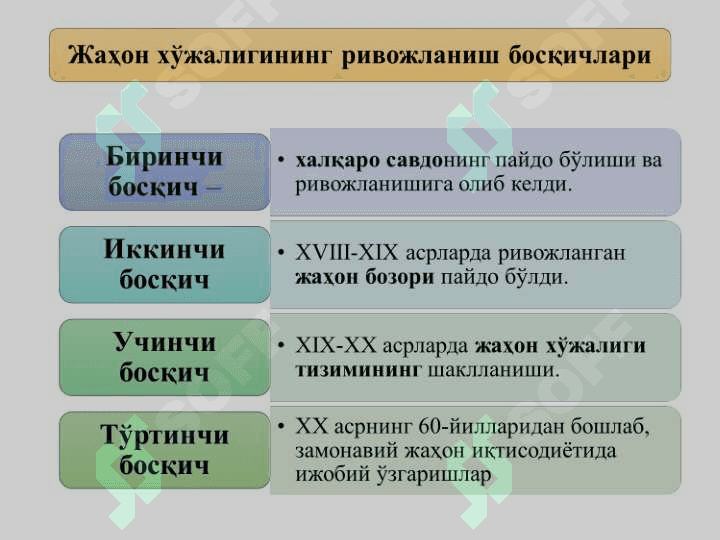 “Глобал иқтисодий ривожланиш” фанига кириш 3
