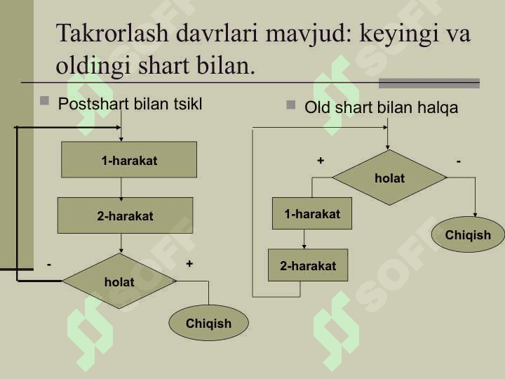 Takrorlanuvchi algoritmlar va ularni tasvirlash usullar 3