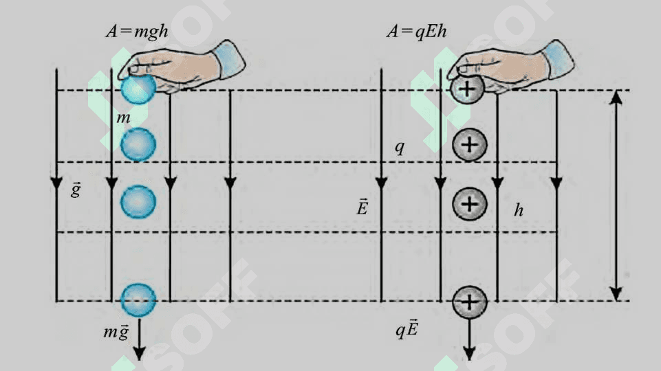 Elektrostatikalıq maydanda zaryadtı kóshiriwde atqarılǵan jumıs 5