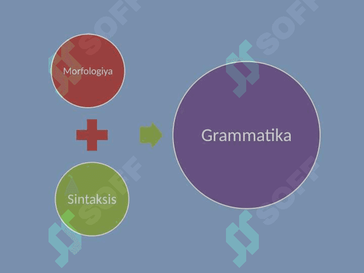 GRAMMATIK KO‘NIKMALARNI SHAKLLANTIRISH USULLARI VA YO‘LLARI. 3