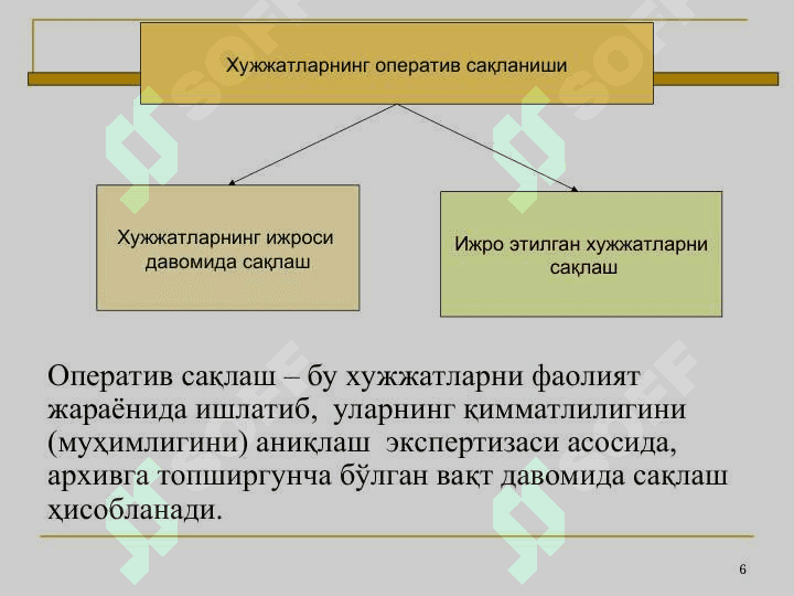 Дорихона муассасаларида хужжатларни архивга топшириш 6
