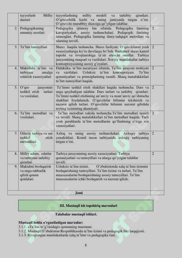 “PEDAGOGIKA” FANIDAN (o’quv - uslubiy majmua) 8