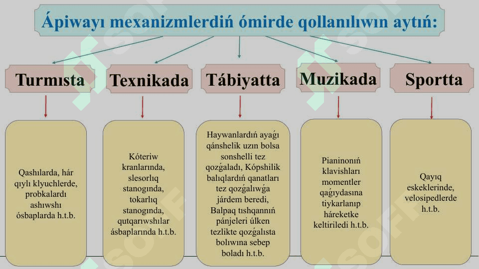 Mexanikalıq terbelisler 6