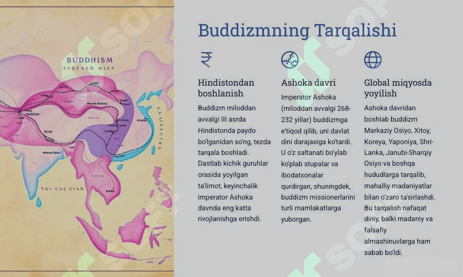 Buddizm-Tarix-va-Asosiy-Goyalar 4