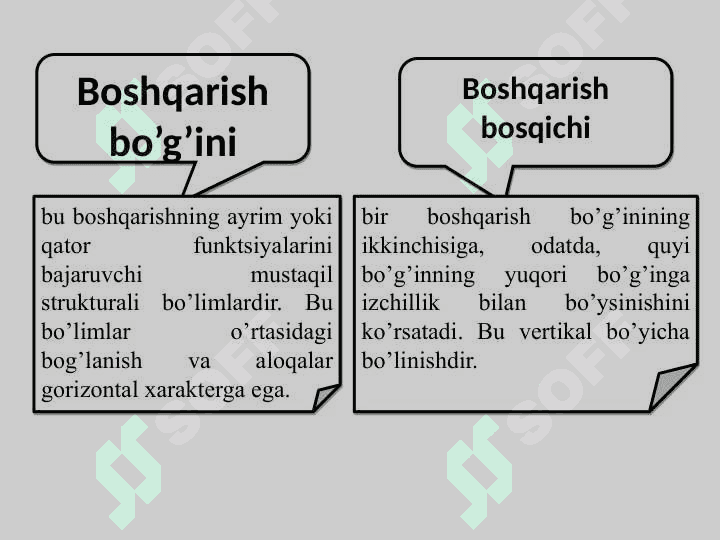 BOSHQARISHNING TASHKILIY STRUKTURASI 7