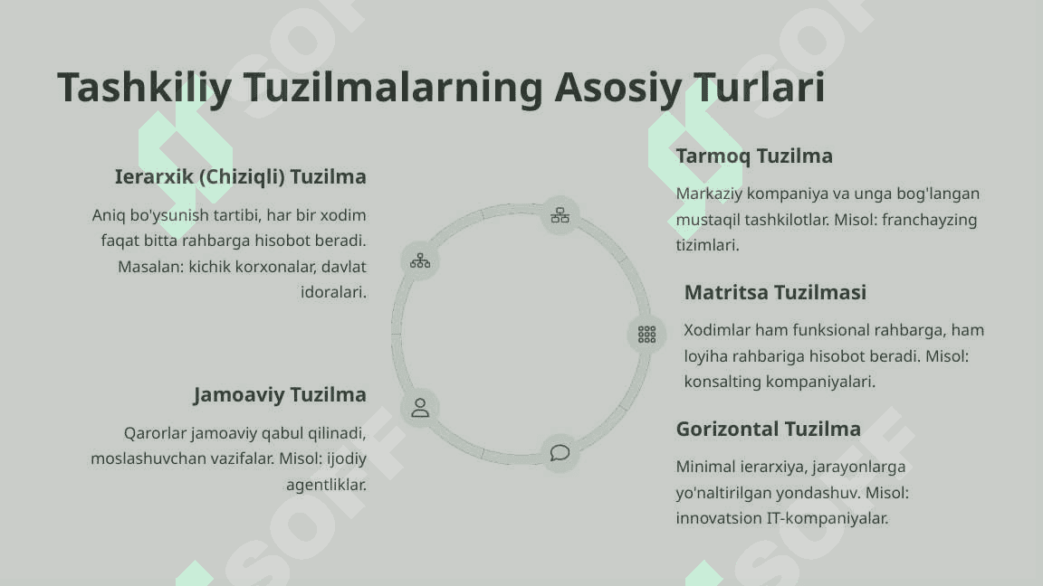 Tashkilotlarni barpo etish va uning tuzilish strategiyasi 6