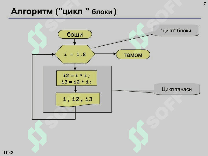 С/С++ тилининг тузилмаси. Олдшартли ва сўнгшартли такрорланиш. Такрорланишли тармоқланиш ва шартсиз ўтиш орқали ташкил этиш. Цикл операторлари- while, do while, for 7