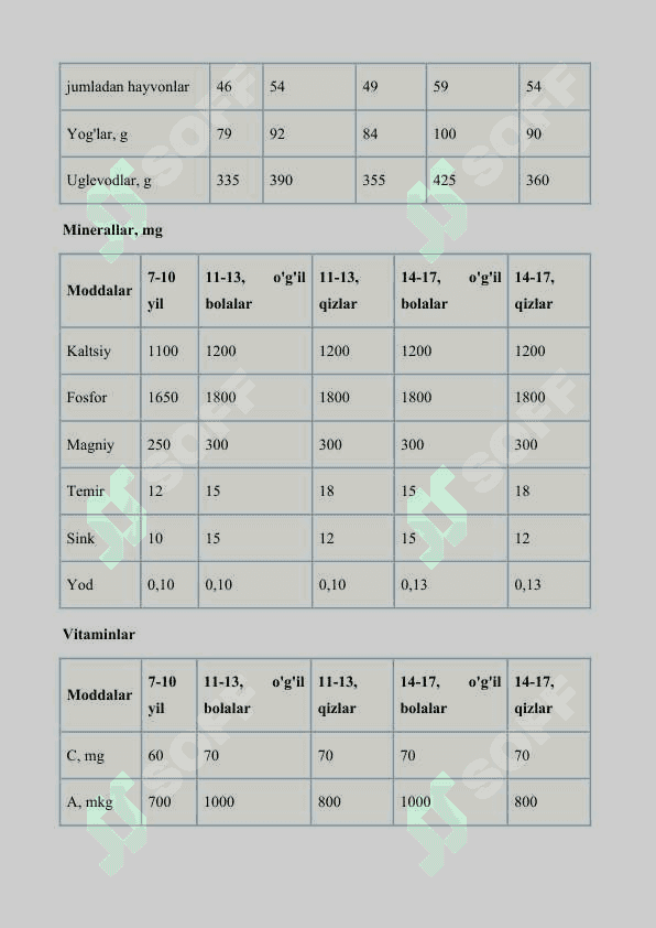 BOLALAR OVQATLANISHINI TASHKIL ETISHNING ASOSIY TAMOYILLARI 3
