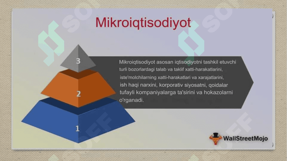 Mikroiqtisodiy muhit 2