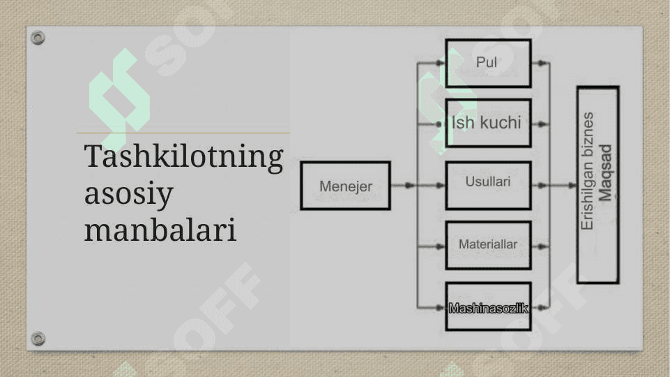 Mikroiqtisodiy muhit 6