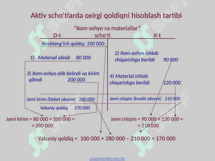 SCHYOTLAR REJASI VA IKKIYOQLAMA YOZUV 6