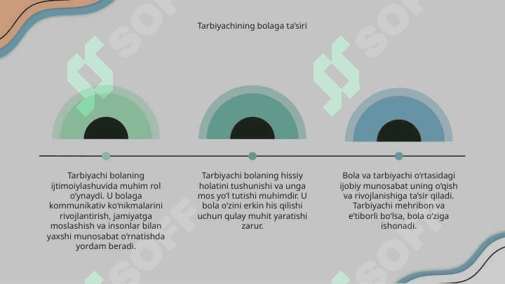 Bolaning ijtimoiylashuvida tarbiyachining roli mavzusiga tayyorlagan taqdimoti 4