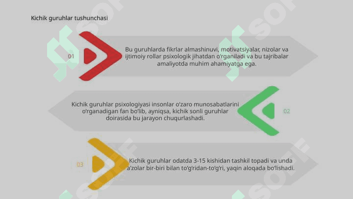 Kichik_guruhlar_psixologiyasi 4