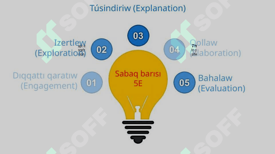 Elektr togınıń tásirinde ótkizgishlerdiń qızıwı_5E 2
