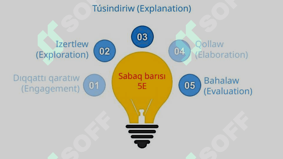 Tábiyattaǵı elektr qubılısları_5E 2