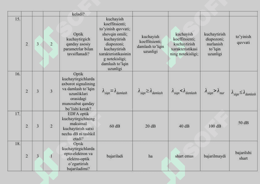 Telekommunikatsiya injineringi Test savollari 4