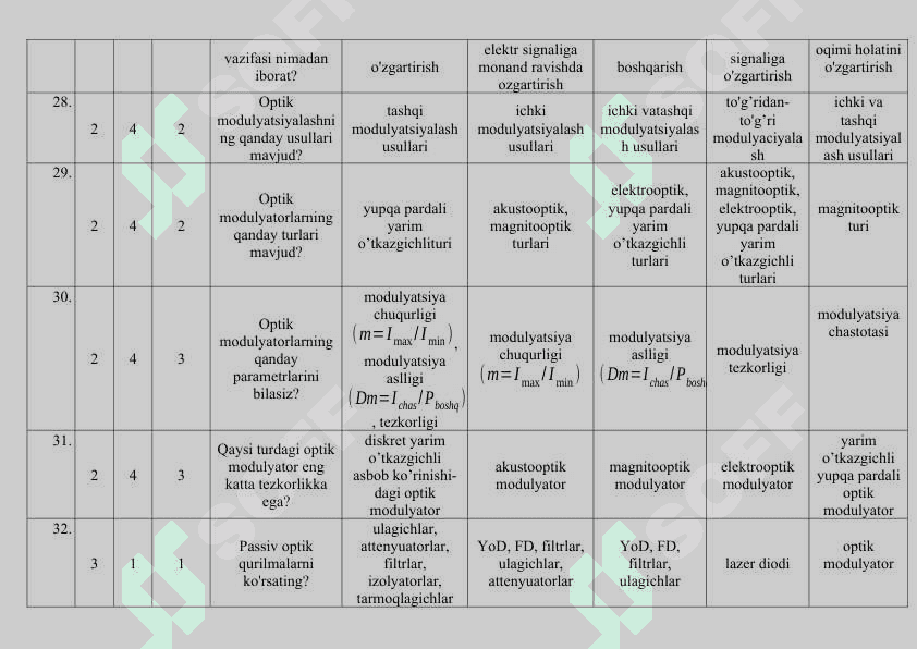 Telekommunikatsiya injineringi Test savollari 7