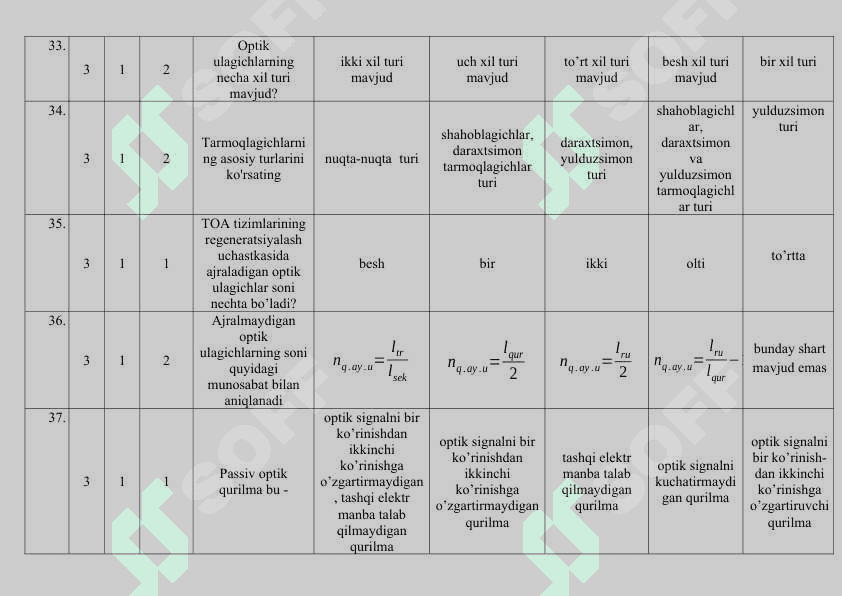Telekommunikatsiya injineringi Test savollari 8