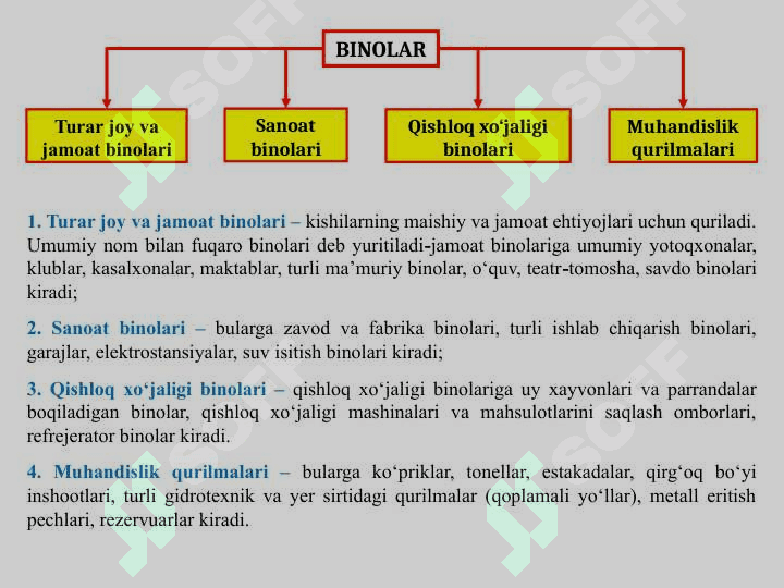 Qurilish chizmachiligi. Bino konstruksiyasi va elementlari 3