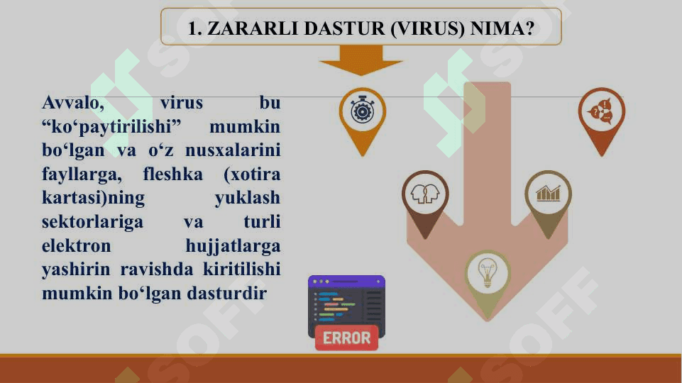 ZARARLI DASTURLARNING TURLARI HAQIDA 3