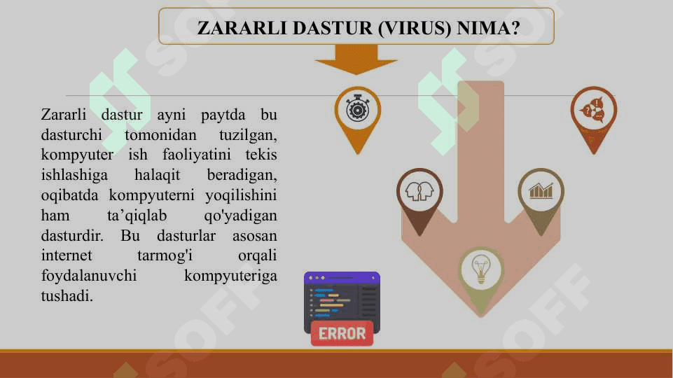 ZARARLI DASTURLARNING TURLARI HAQIDA 4