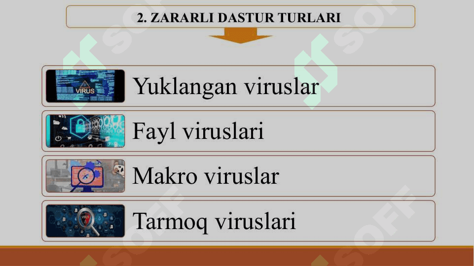 ZARARLI DASTURLARNING TURLARI HAQIDA 7