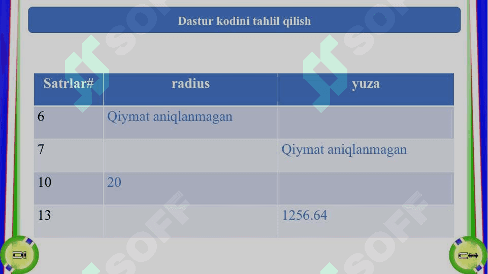 O‘zgaruvchilarga qiymat kiritish va chiqarish operatorlari. printf(), scanf() funksiyalari. Tarmoqlanuvchi operatorlar. Shartli o‘tish operatori (if), tanlash operatori (switch). Takrorlanuvchi operatorlar. Parametrli sikl operatori (for), old shart while va so‘ng shart do while operatorlari 8
