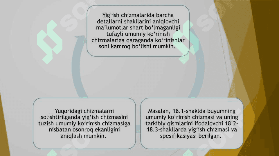 Yig’ish chizmalari 6