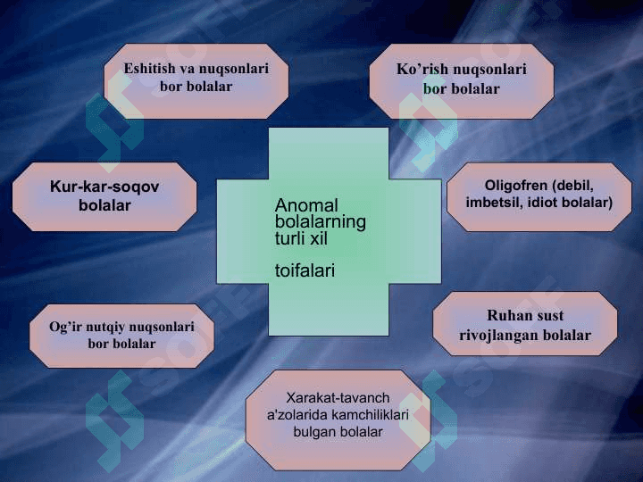 Aqli zaif bolalar bilan ishlash..ppt 6
