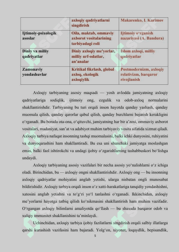 Axloqiy tarbiya jarayonida Alisher Navoiy merosidan foydalanish. 5