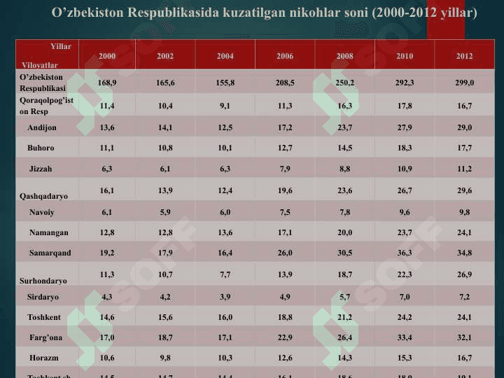 Andijon viloyati aholisi 5