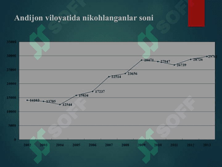 Andijon viloyati aholisi 6