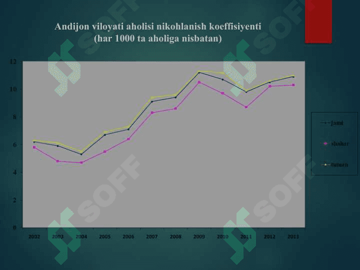 Andijon viloyati aholisi 7