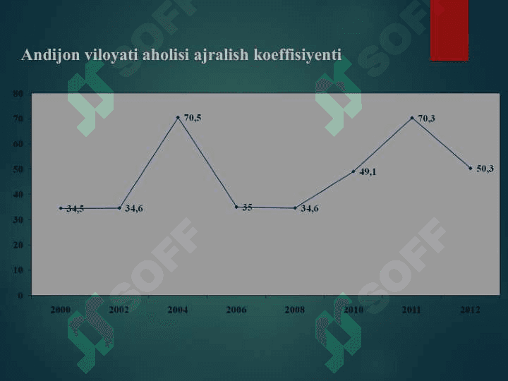 Andijon viloyati aholisi 8