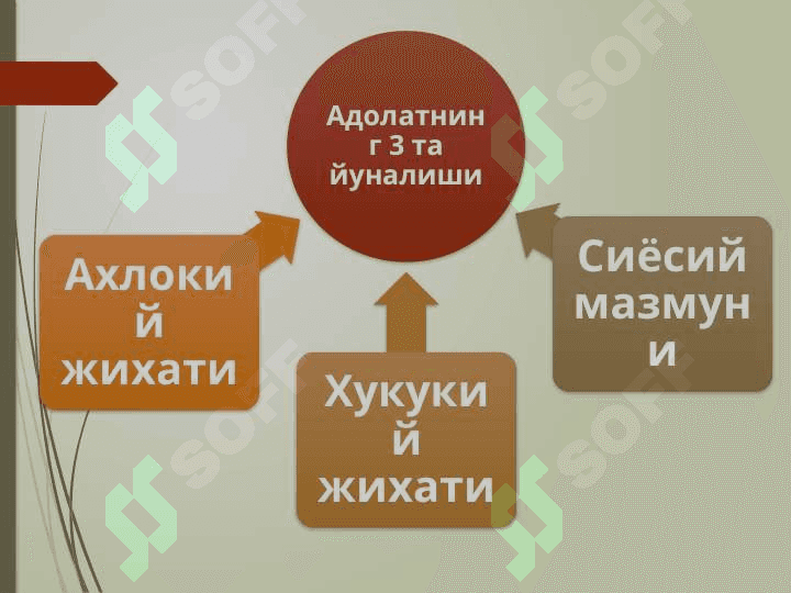 Адолат тушунчаси 3