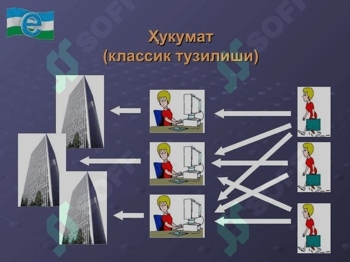 Давлат  бошқарув  органлари 8